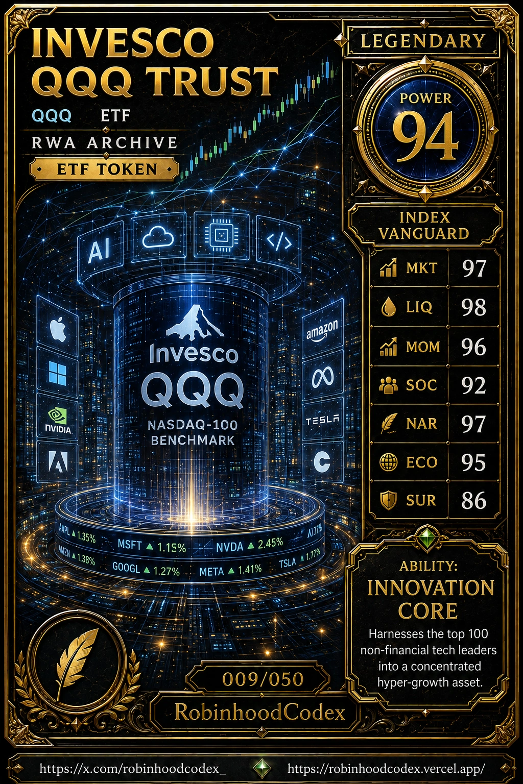 INVESCO QQQ TRUST (QQQ) RWA Card #009