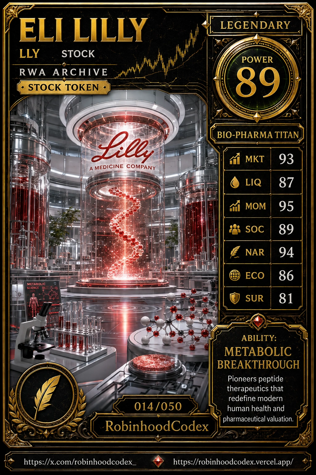 ELI LILLY (LLY) RWA Card #014