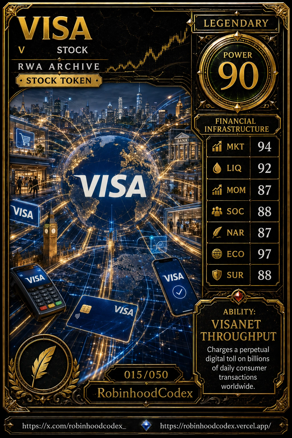 VISA (V) RWA Card #015