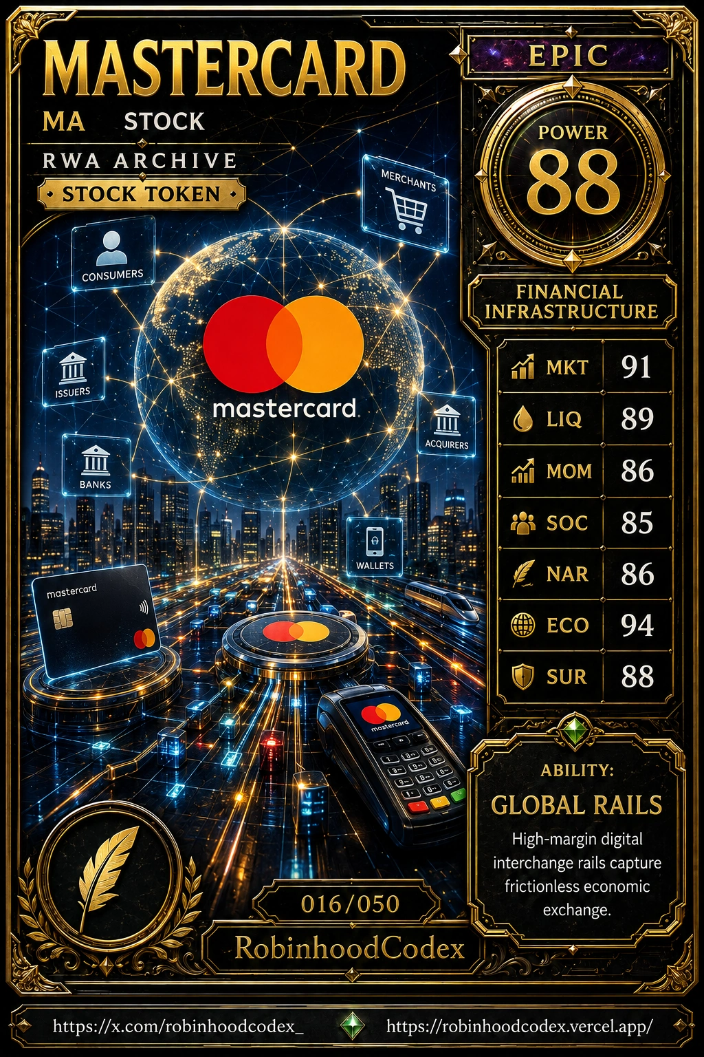 MASTERCARD (MA) RWA Card #016