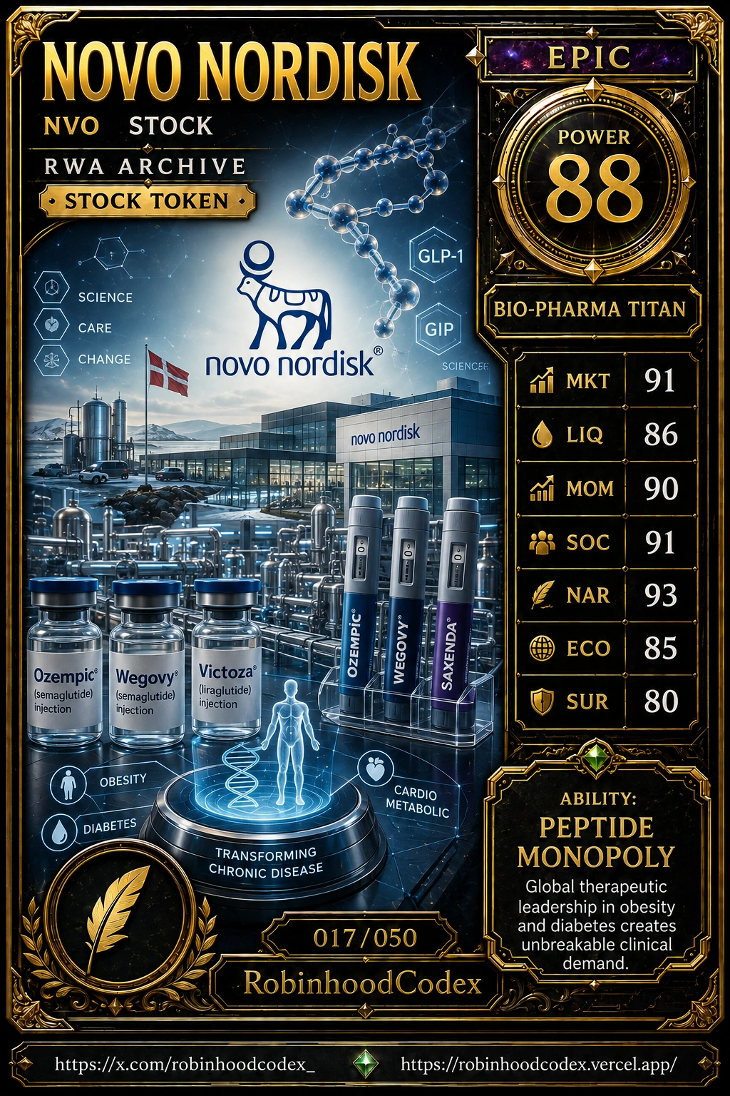 NOVO NORDISK (NVO) RWA Card #017
