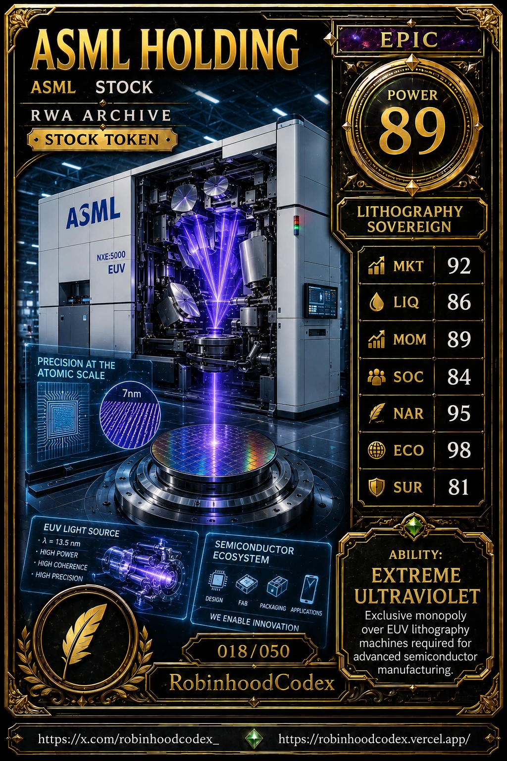 ASML HOLDING (ASML) RWA Card #018