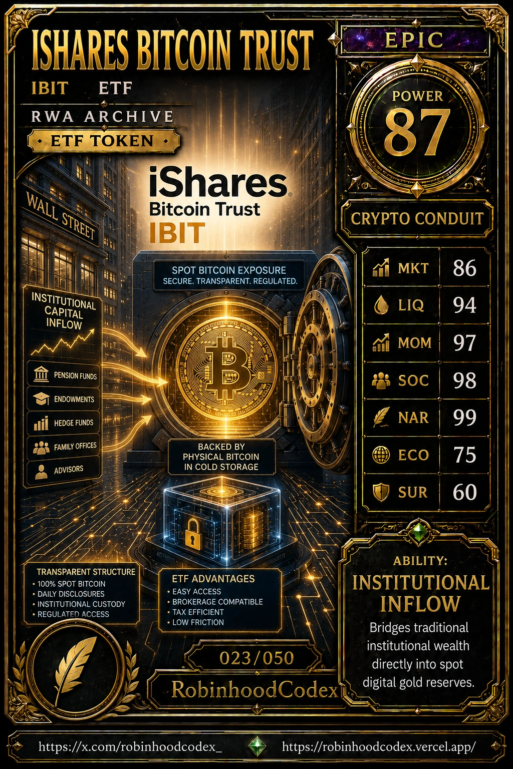 ISHARES BITCOIN TRUST (IBIT) RWA Card #023