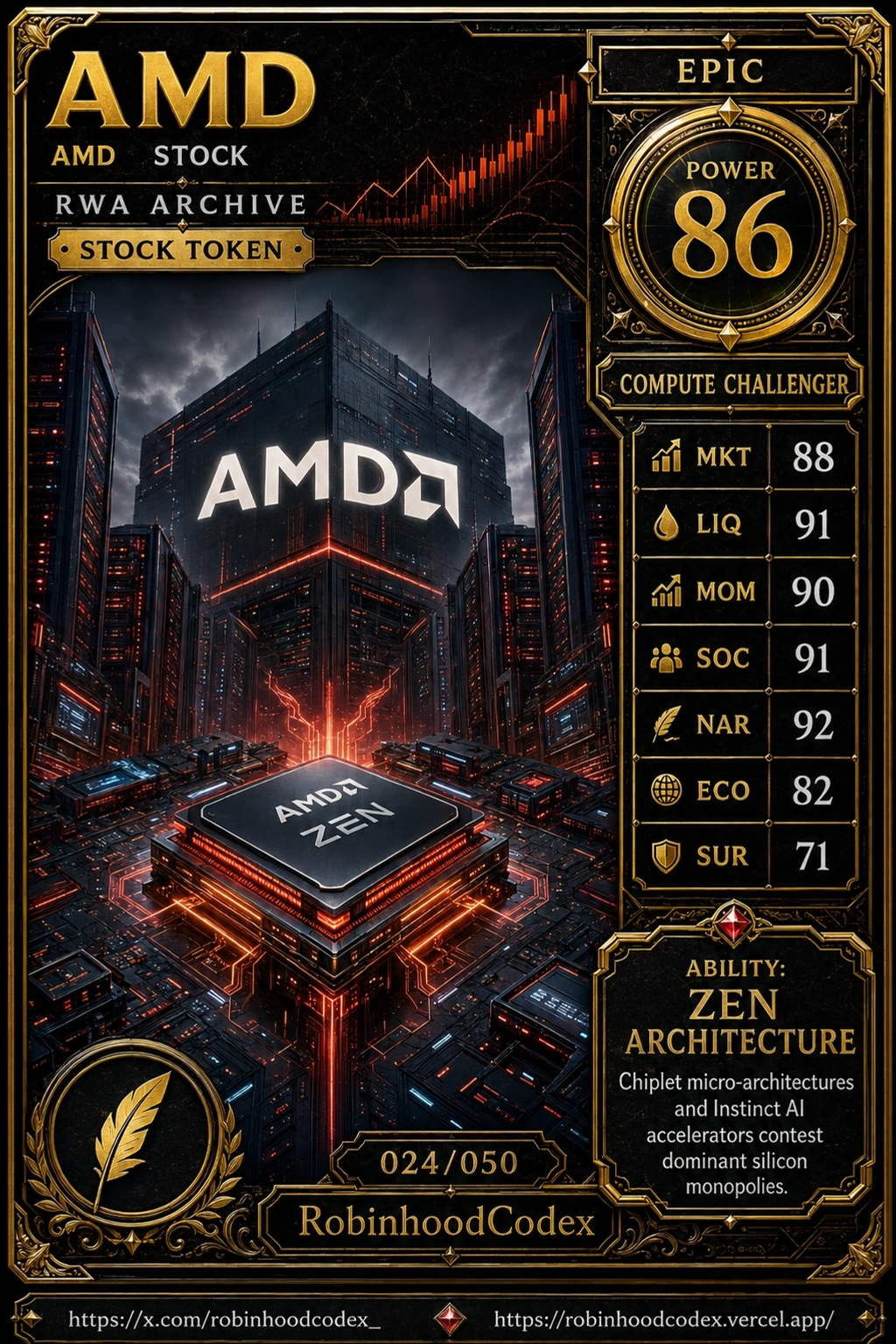 AMD (AMD) RWA Card #024