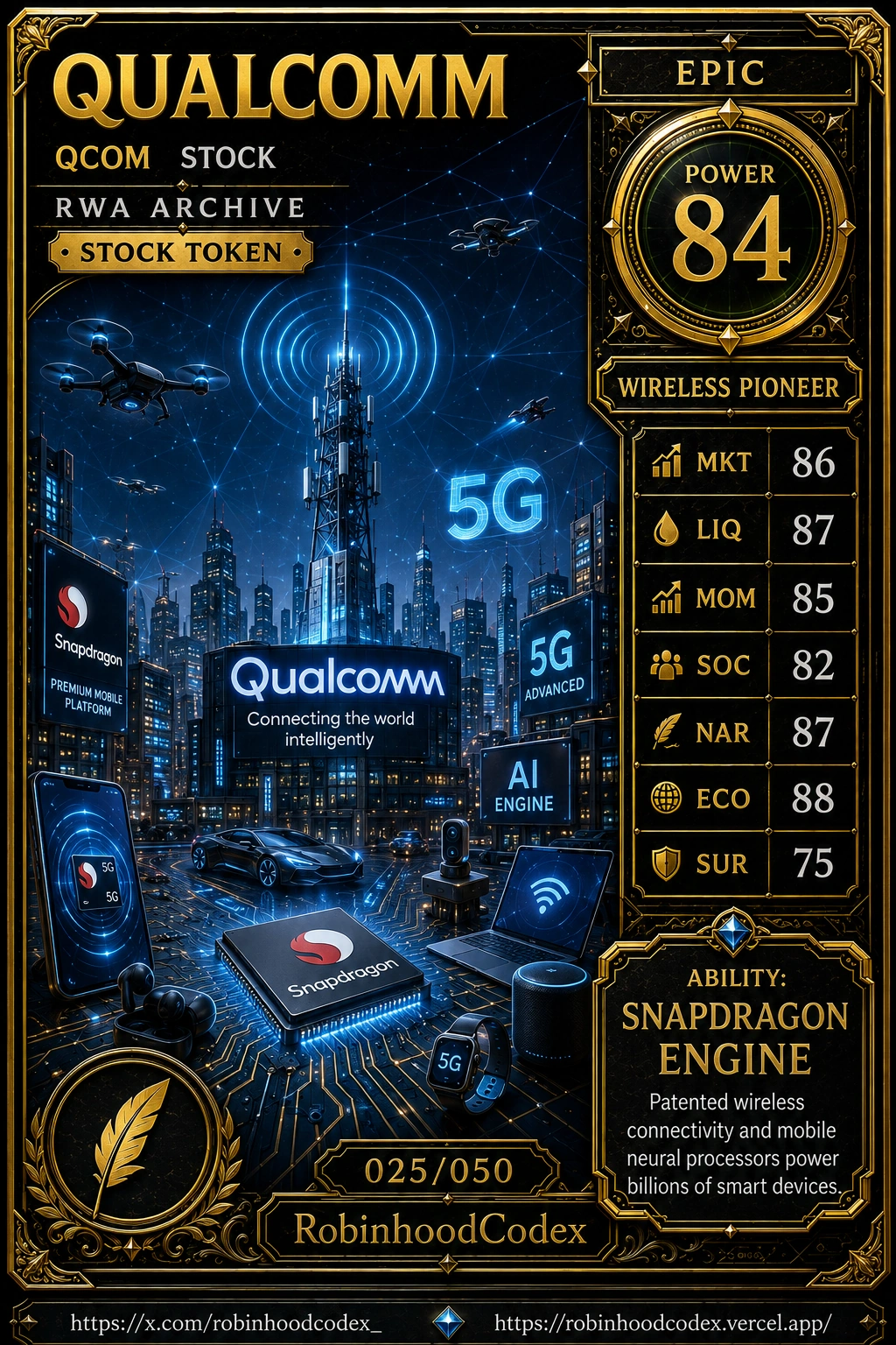 QUALCOMM (QCOM) RWA Card #025