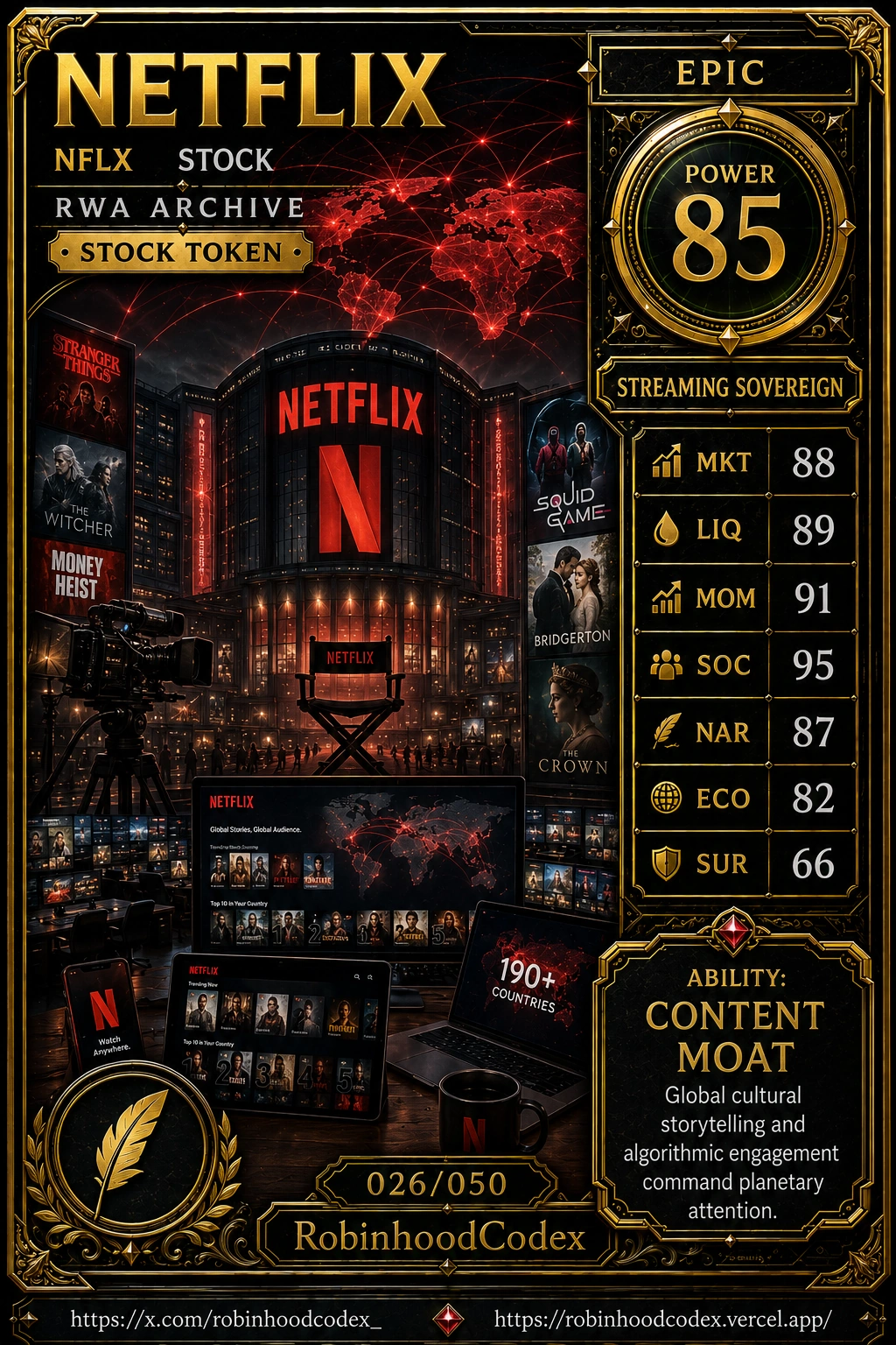 NETFLIX (NFLX) RWA Card #026