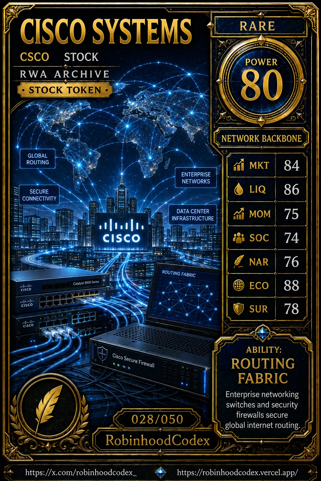CISCO SYSTEMS (CSCO) RWA Card #028