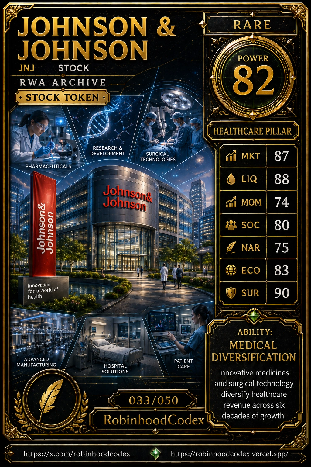 JOHNSON & JOHNSON (JNJ) RWA Card #033