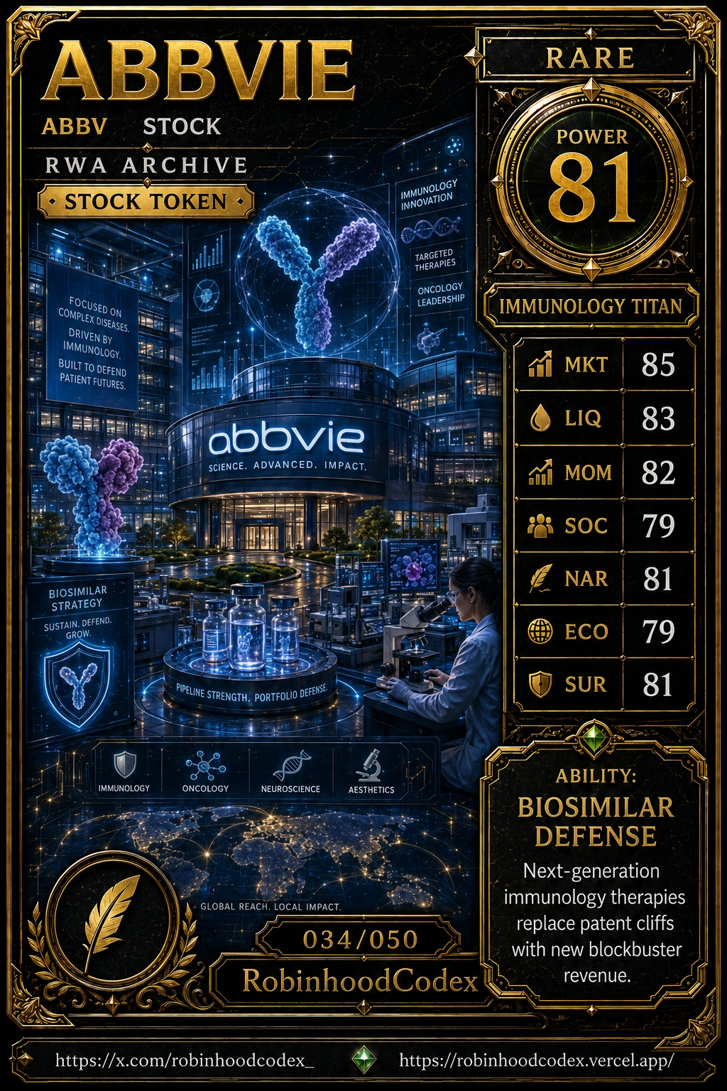 ABBVIE (ABBV) RWA Card #034