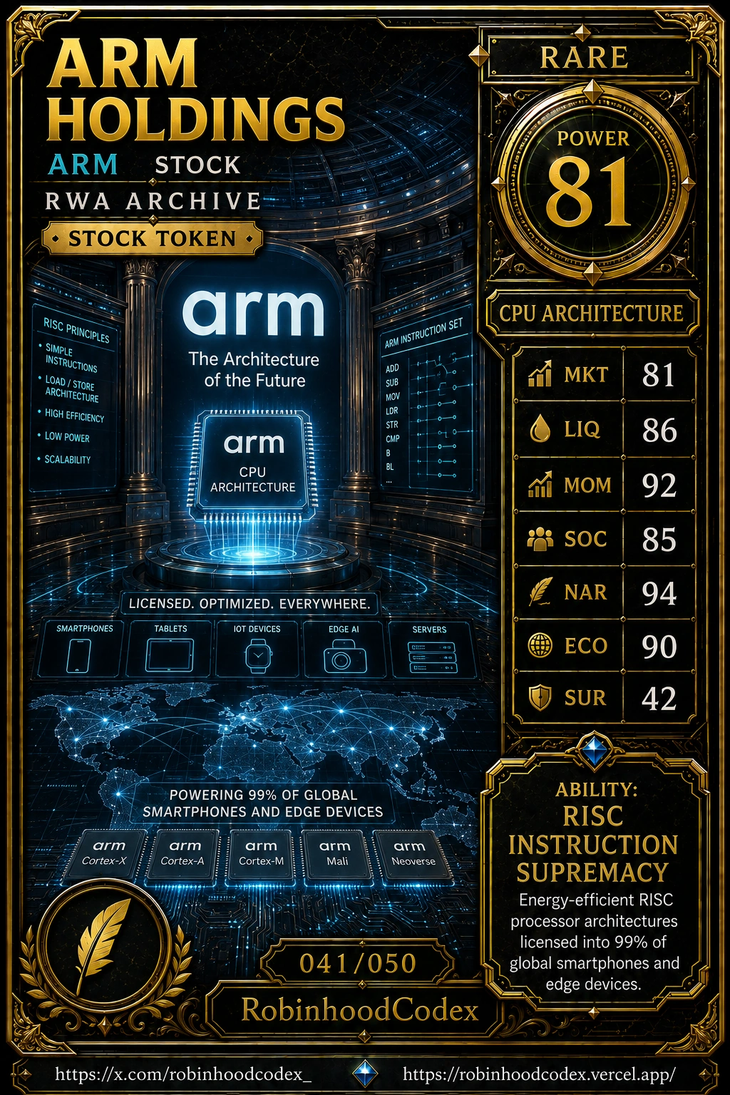 ARM HOLDINGS (ARM) RWA Card #041