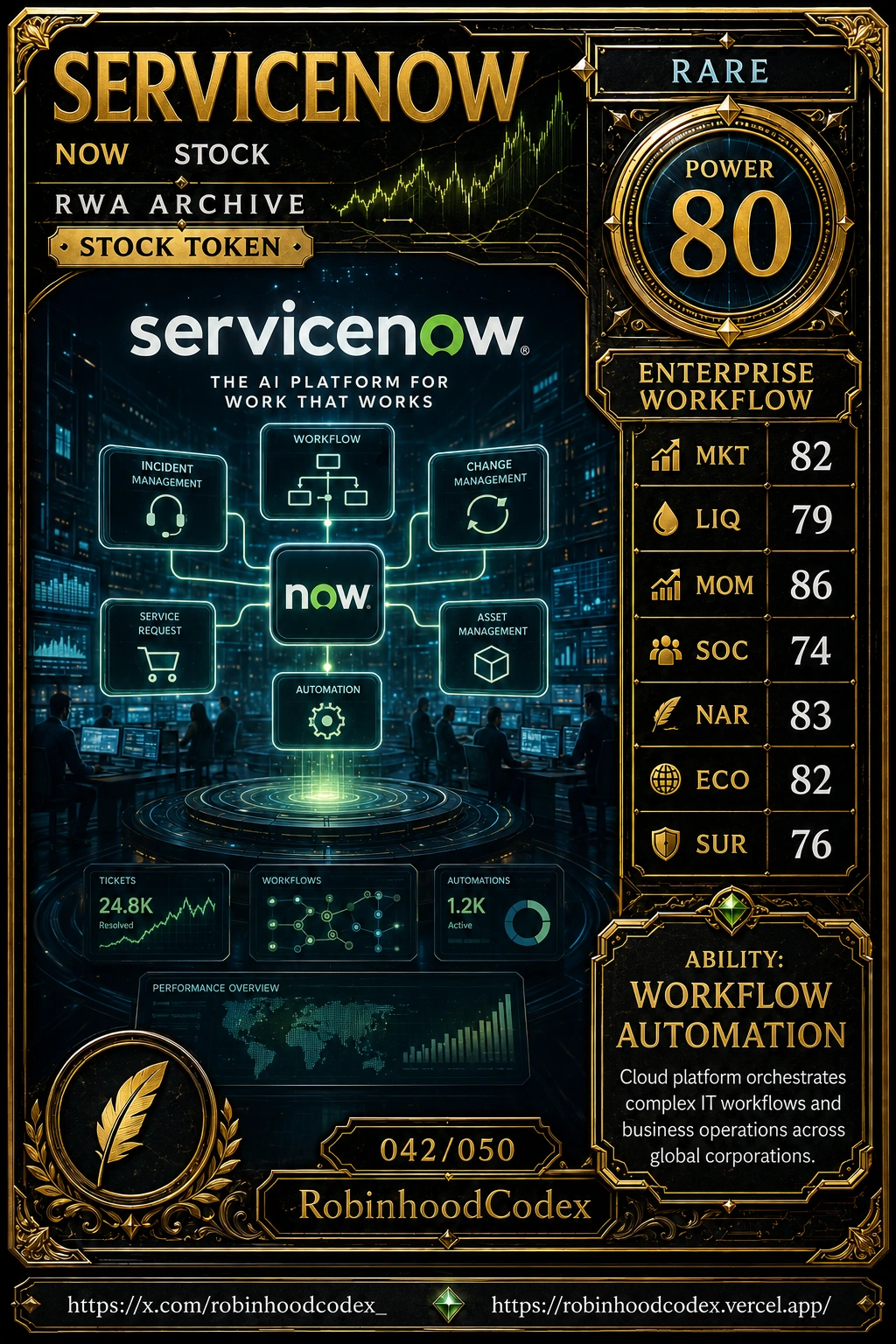 SERVICENOW (NOW) RWA Card #042