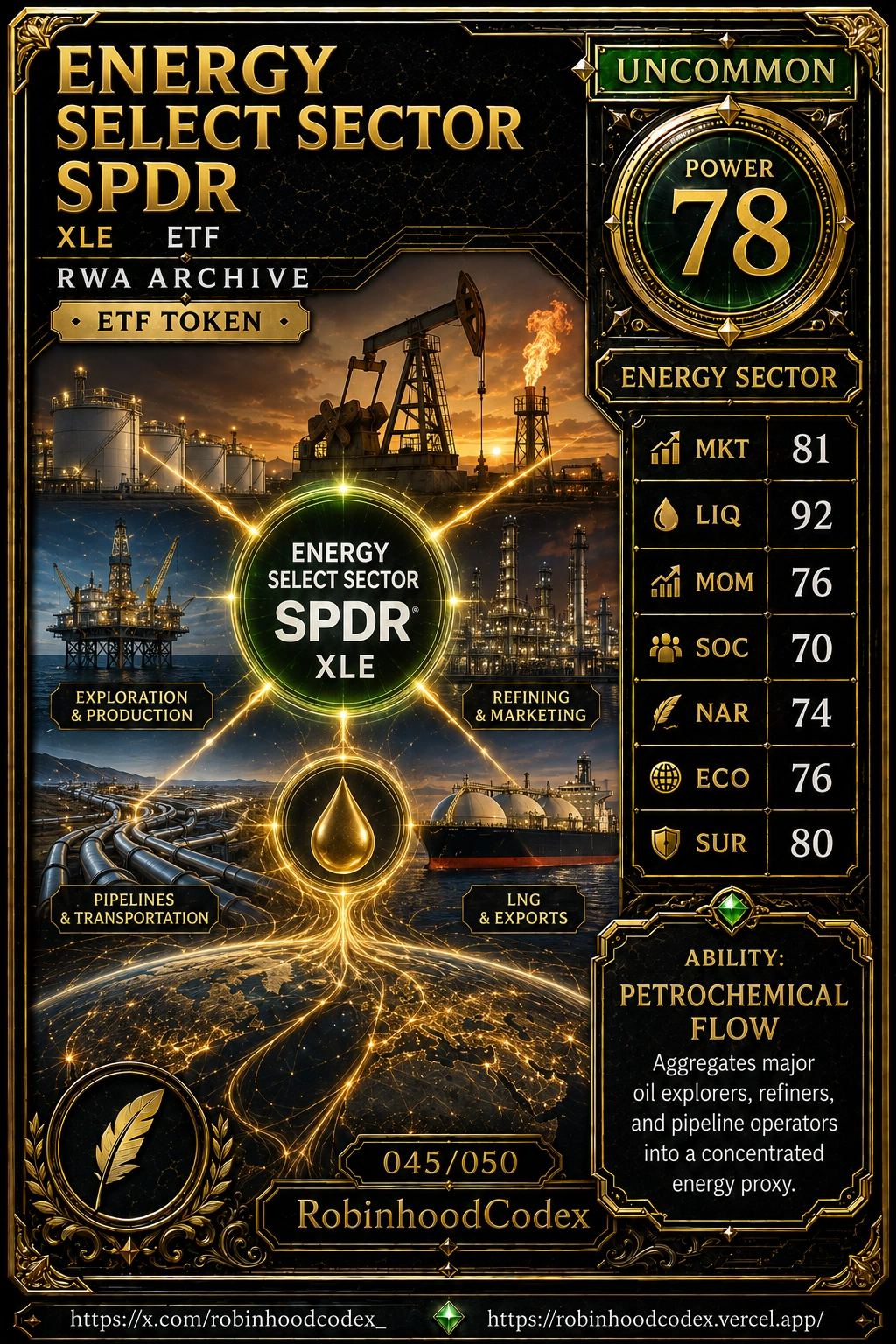 ENERGY SELECT SECTOR SPDR (XLE) RWA Card #045